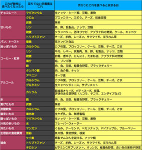 無性に特定のものが食べたくなる時 体からのsos 皮膚科医の美肌診療所